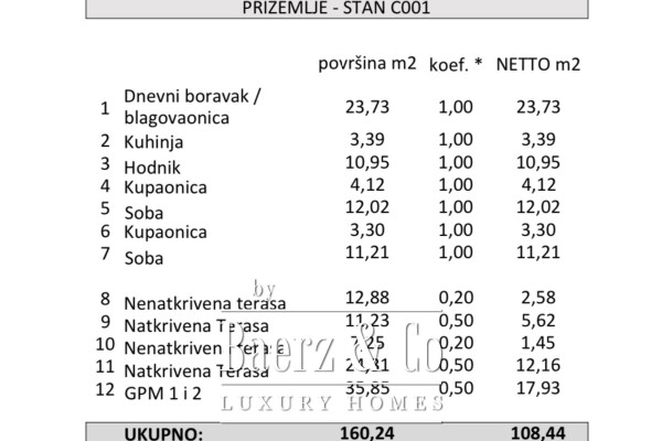 photo 30 Zadar, Borik, luxuriously furnished and equipped two-bedroom apartment with a spacious terrace